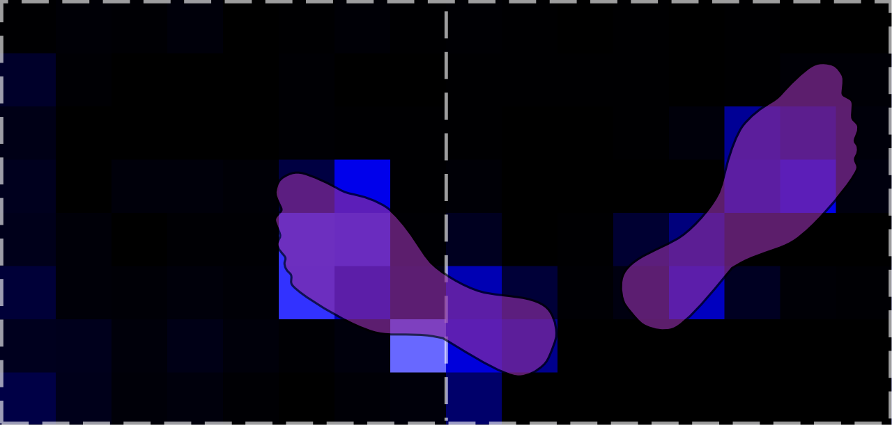 Smart environment with example module placements
