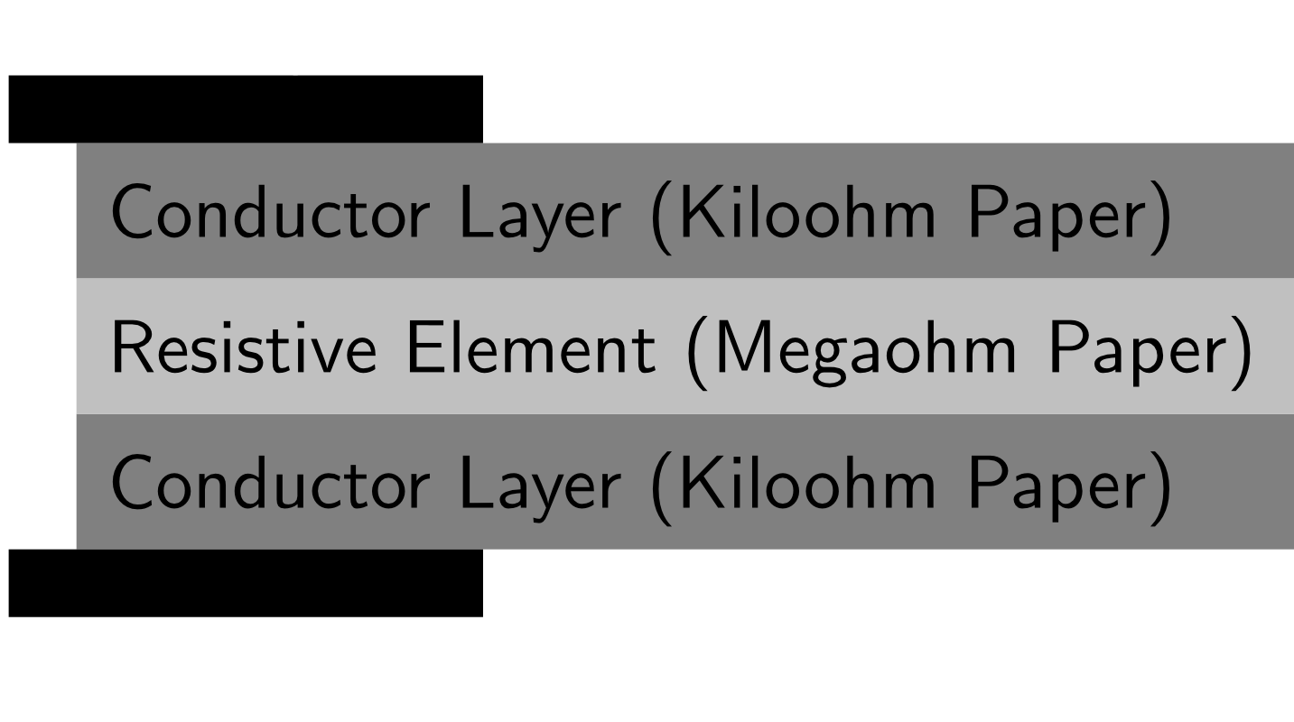 FSR Principle (all layers from paper)