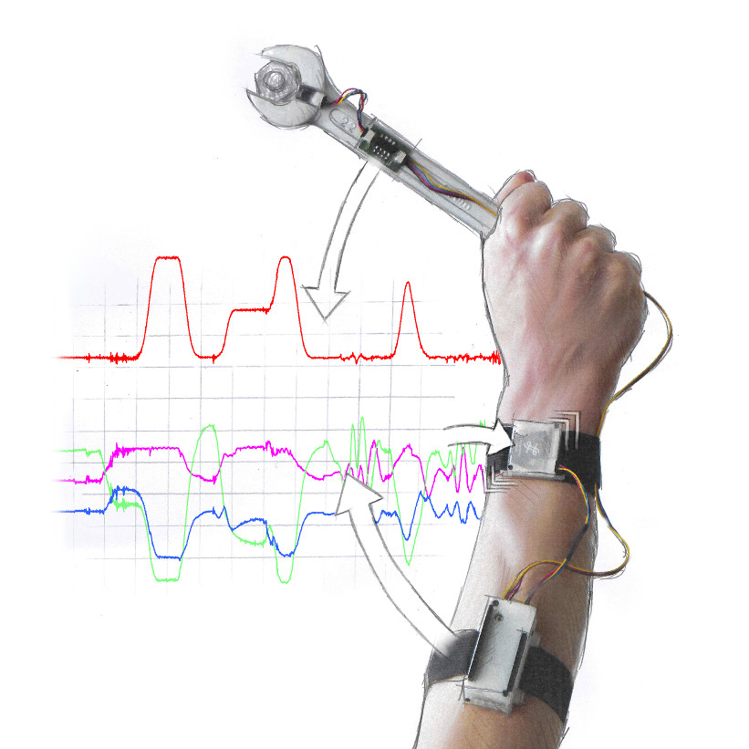 BRIX5 Modular Wearable Prototyping Toolkit:Wearable Prototyping made easy with the interoperable BRIX5 toolkit (Ph.D. Thesis)